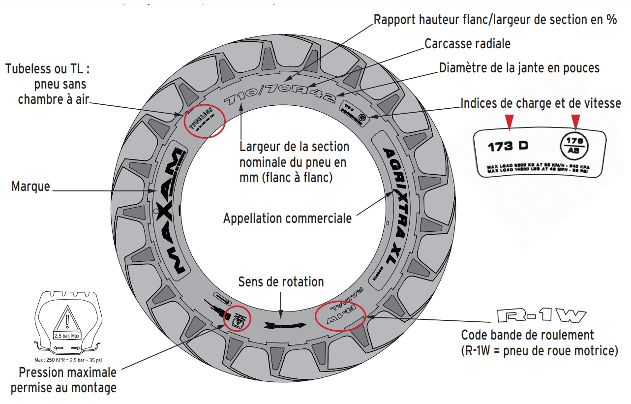 Décoder Les Marquages Des Pneumatiques Des Tracteurs Et Engins ...